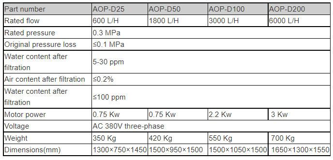 Produts Details